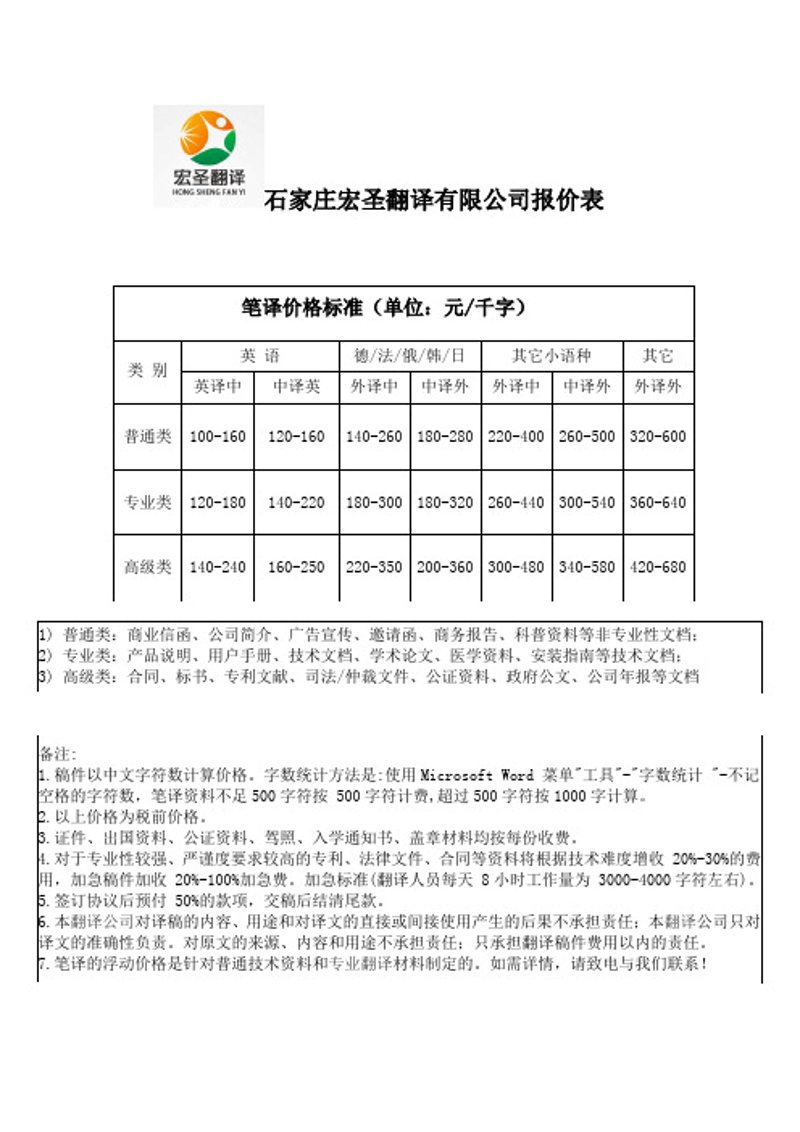 拥抱全球化:选择日照翻译公司的益处与挑战